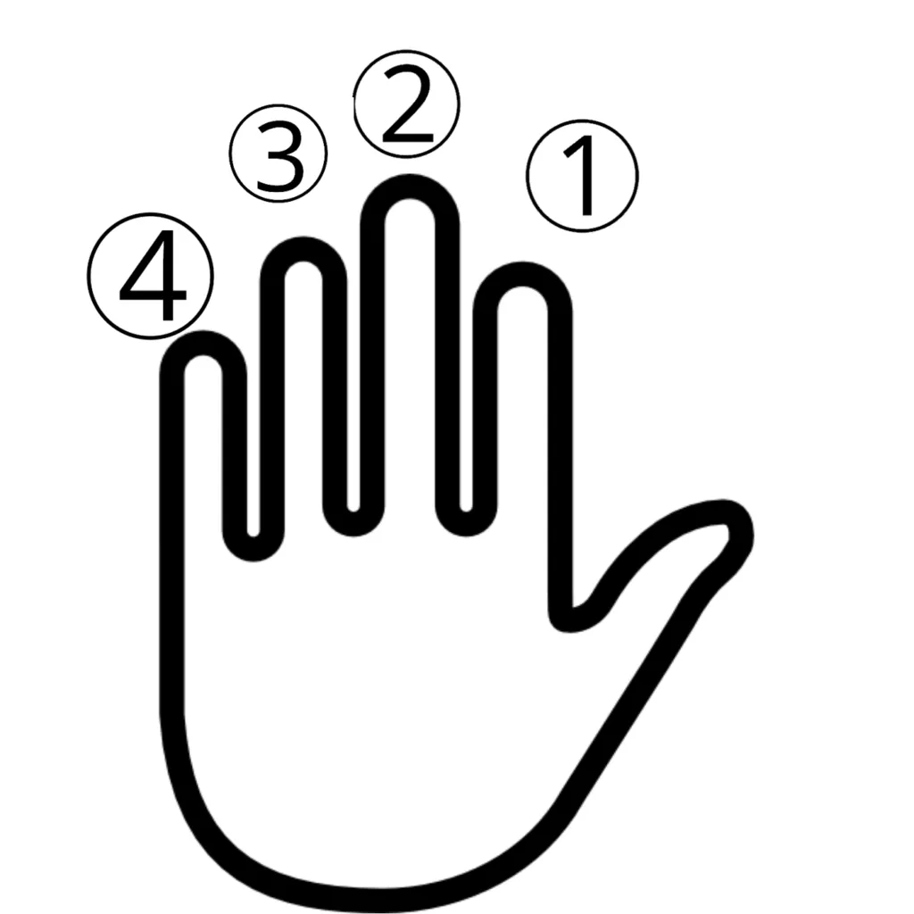 numeros dos dedos no acorde de violao