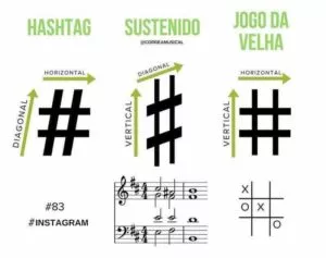 Diferença entre a hashtag, sustenido e jogo da velha