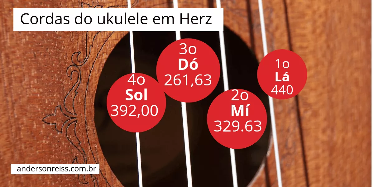 como afinar ukulele - Cordas e as cifras no ukulele em Herz