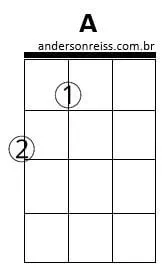 acorde de ukulele fácil