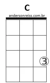 acordes de ukulele fácil iniciantes pdf
