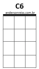 acordes de ukulele básico