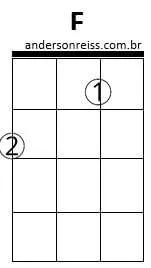 acordes de ukulele fácil