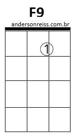 acordes de ukulele fácil iniciantes pdf
