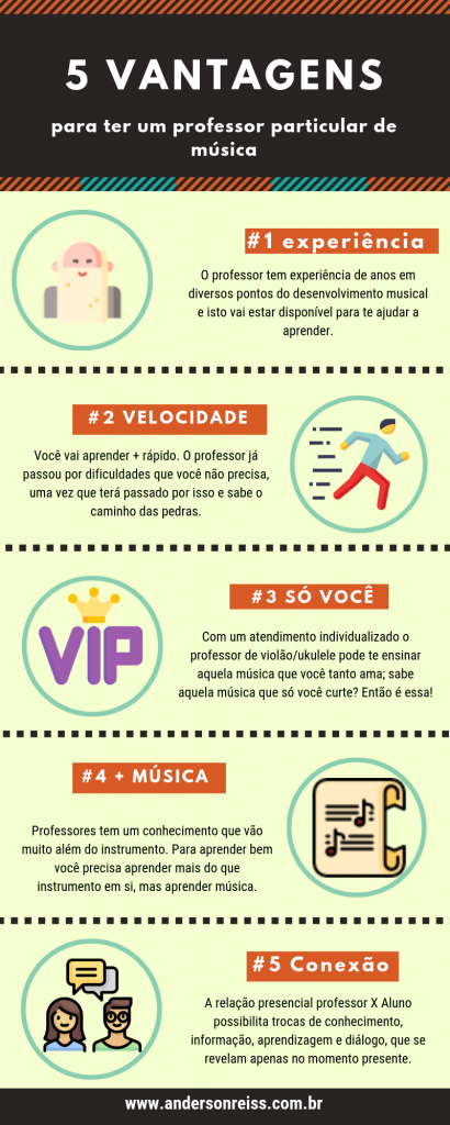 Na imagem possui um resumo do post 5 vantagens para ter um professor particular de violão_ukulele_guitarra - está em forma de infográfico - contem 5 ilustrações