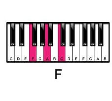 cifras e as notas musicais - cifras musicais, cifras de piano/teclado