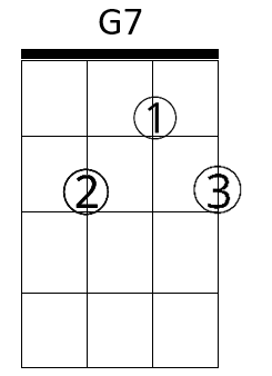 7 passos Como tocar Parabéns pra você no ukulele dicas para iniciantes 4