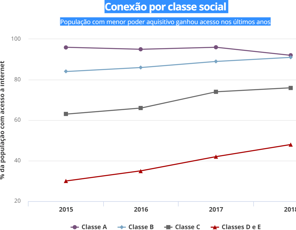 Aulas de música online 12 dicas e 7 vantagens 1