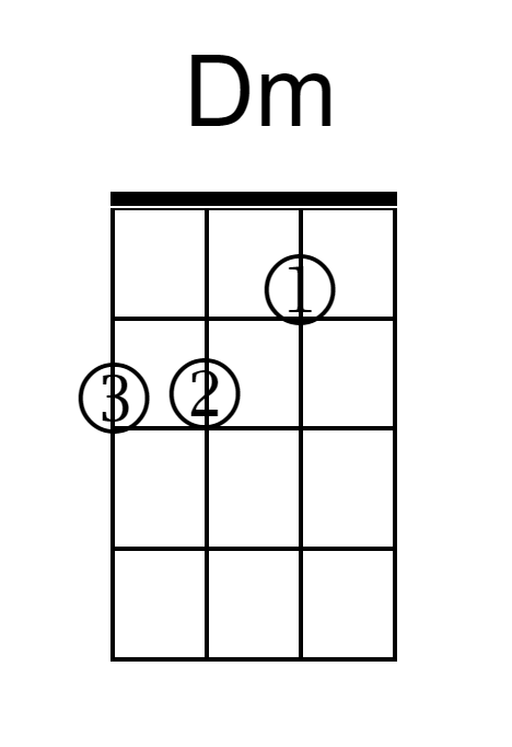 Gayatri Mantra no ukulele